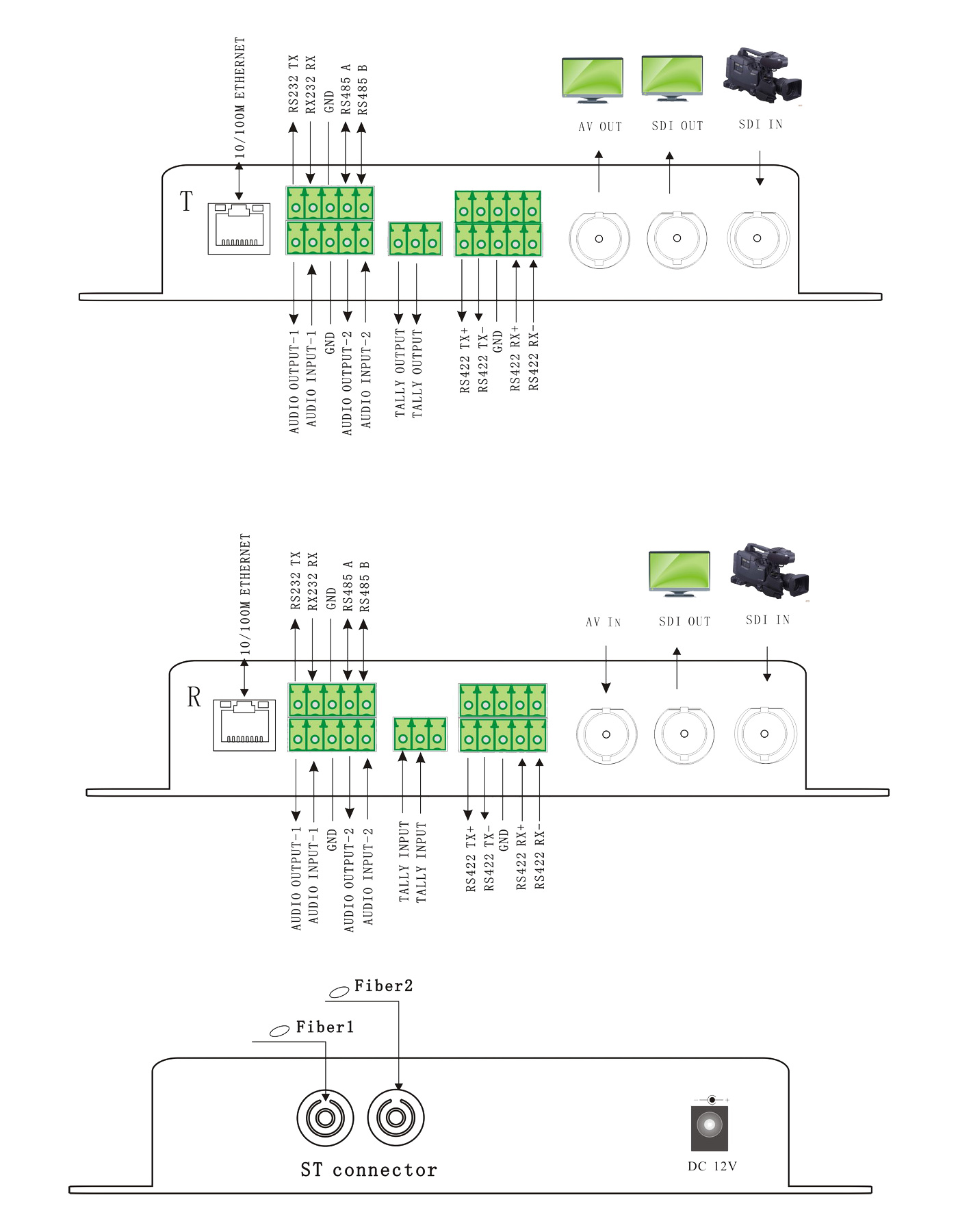 3G-SDI over Fiber Extender with Tally Intercom Data Remote Ethernet