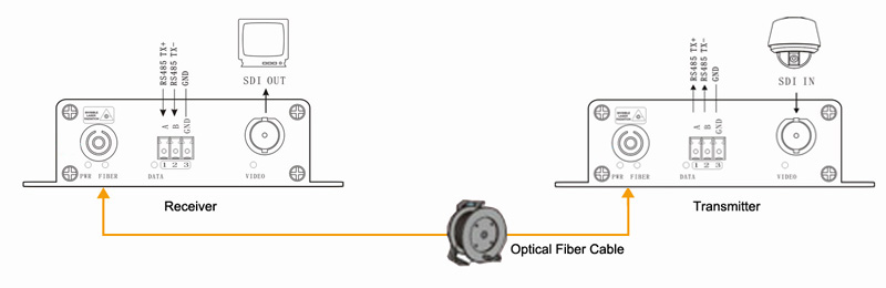 SDI EXTENDER