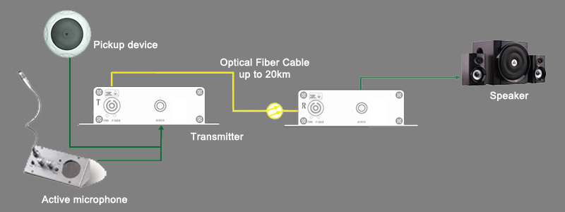 Fiber Converter