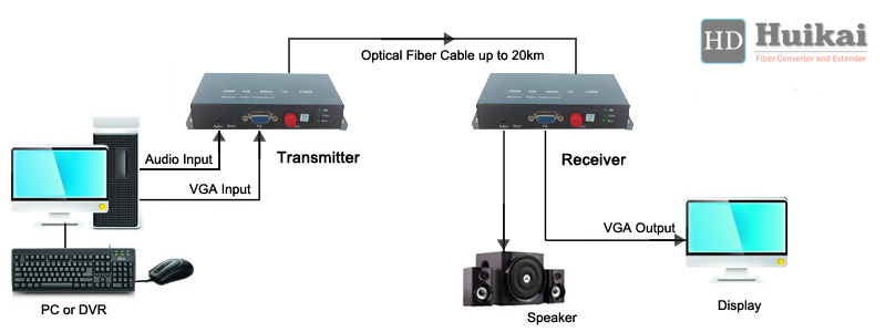 VGA EXTENDER