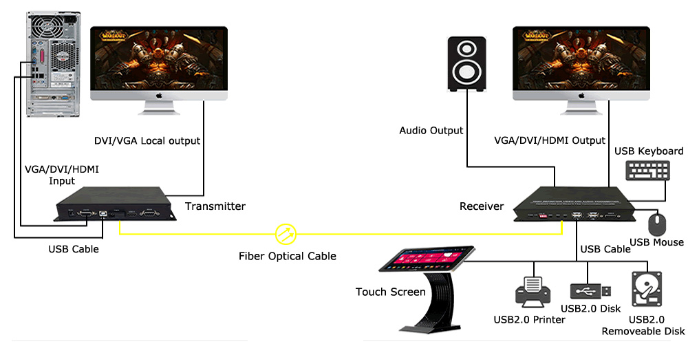 Diagram