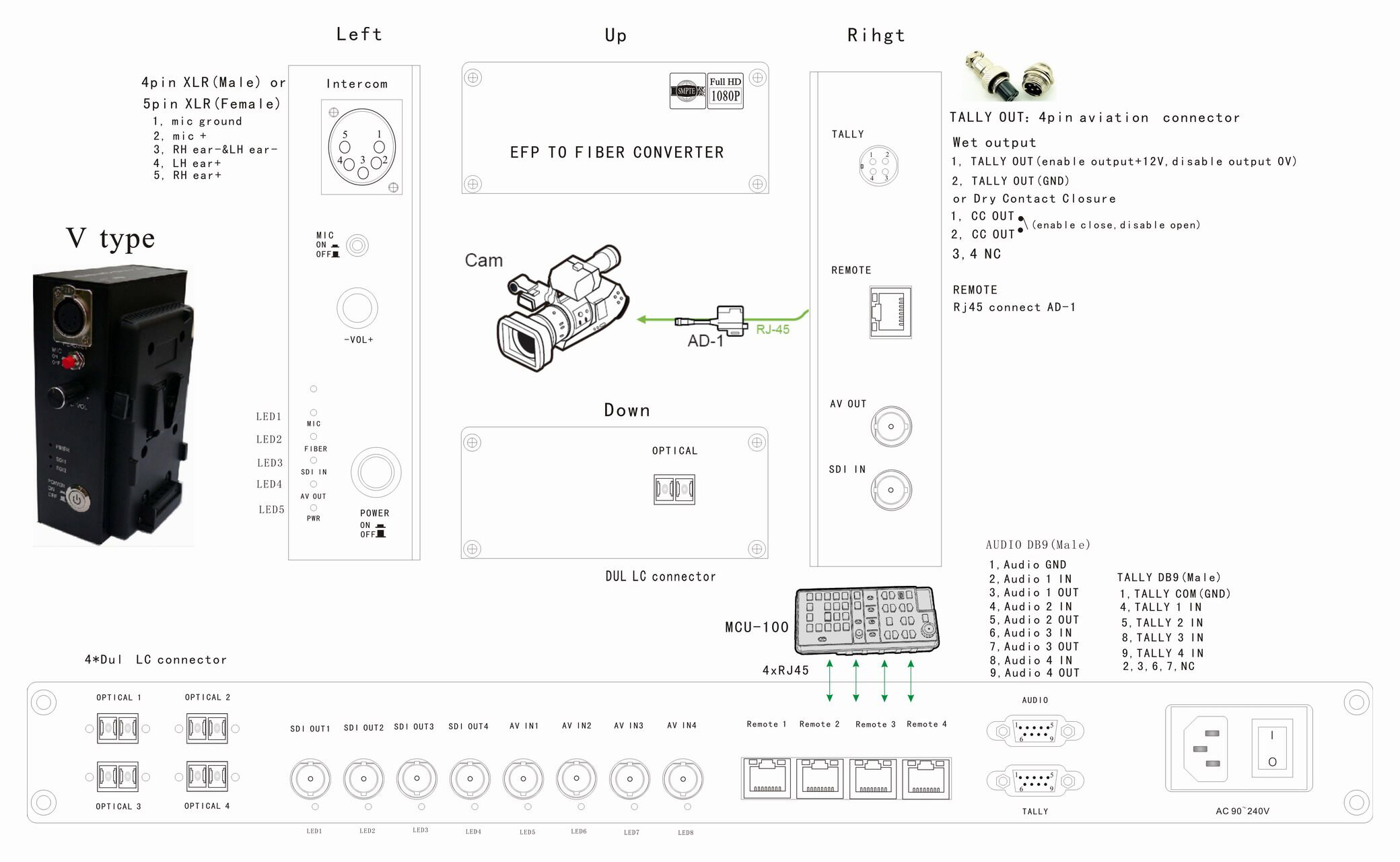 Diagram Datavideo MCU100